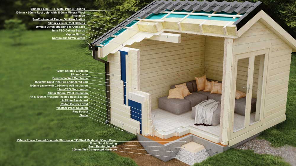 Loghouse-Log-Cabins---How-is-my-log-cabin-insulated