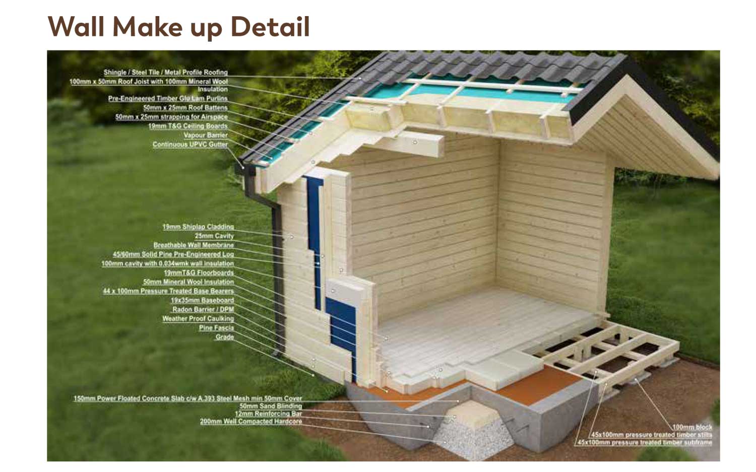 log-cabin-wall-thickness-Ireland---Loghouse-guide-2026