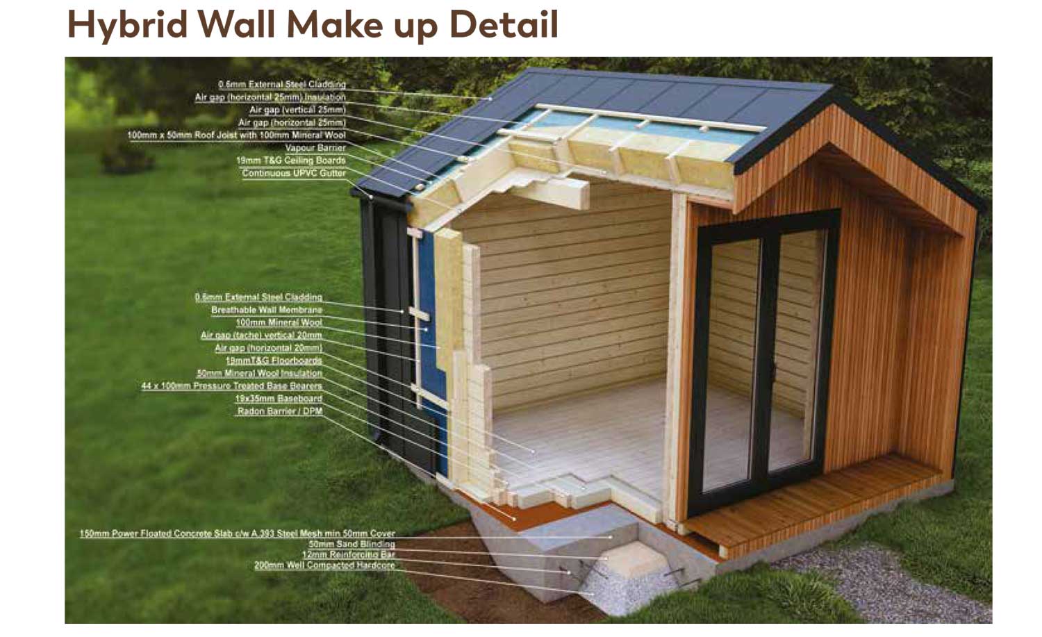 log-cabin-wall-thickness-in-Ireland---Loghouse-guide-2026